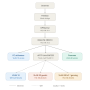 schema_reseau_crs310_v3.png